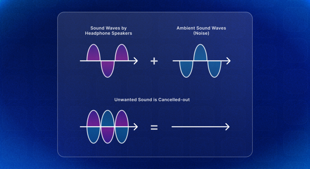 an illustration of how does noise cancelling work