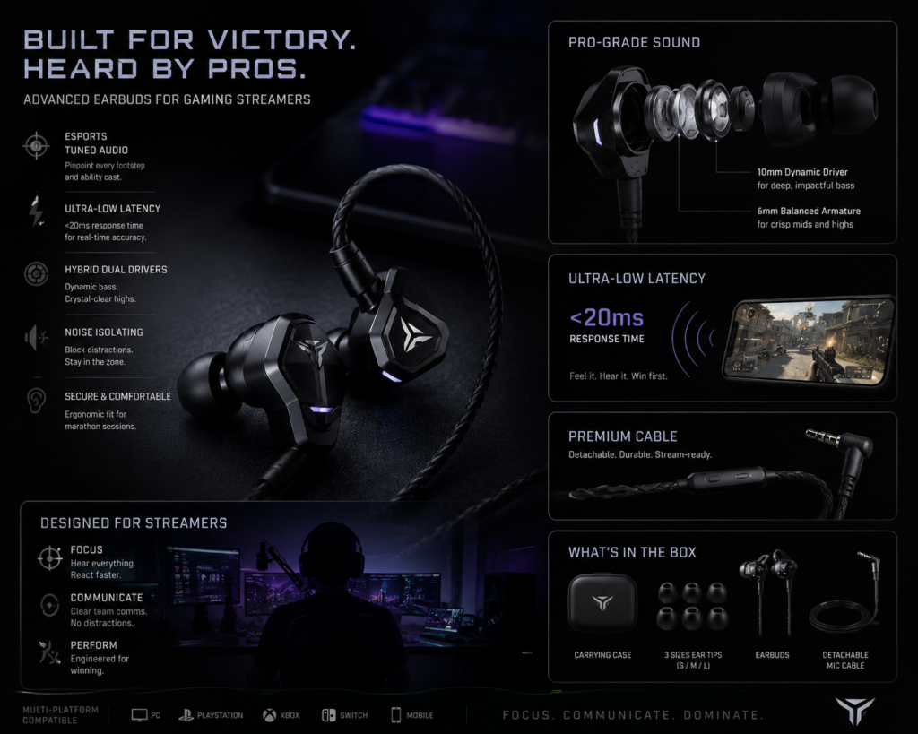 Earbuds gaming streamers use during competitive live streaming sessions featuring low-latency wireless earbuds in a dark futuristic gaming setup.