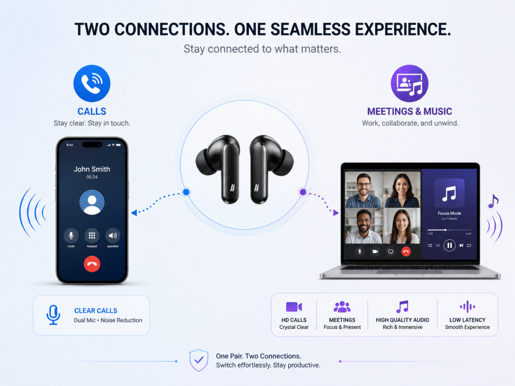 Clean infographic showing wireless earbuds connected to a phone for calls and a laptop for meetings and music.